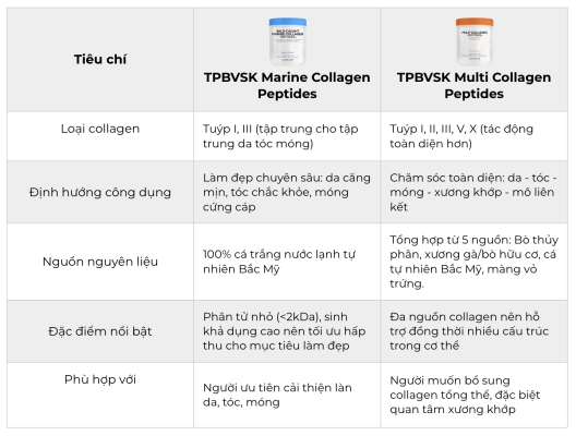 So sánh 2 dòng Collagen của Codeage